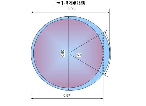 让数据说话 普瑞专家带您解密极速宇航飞秒